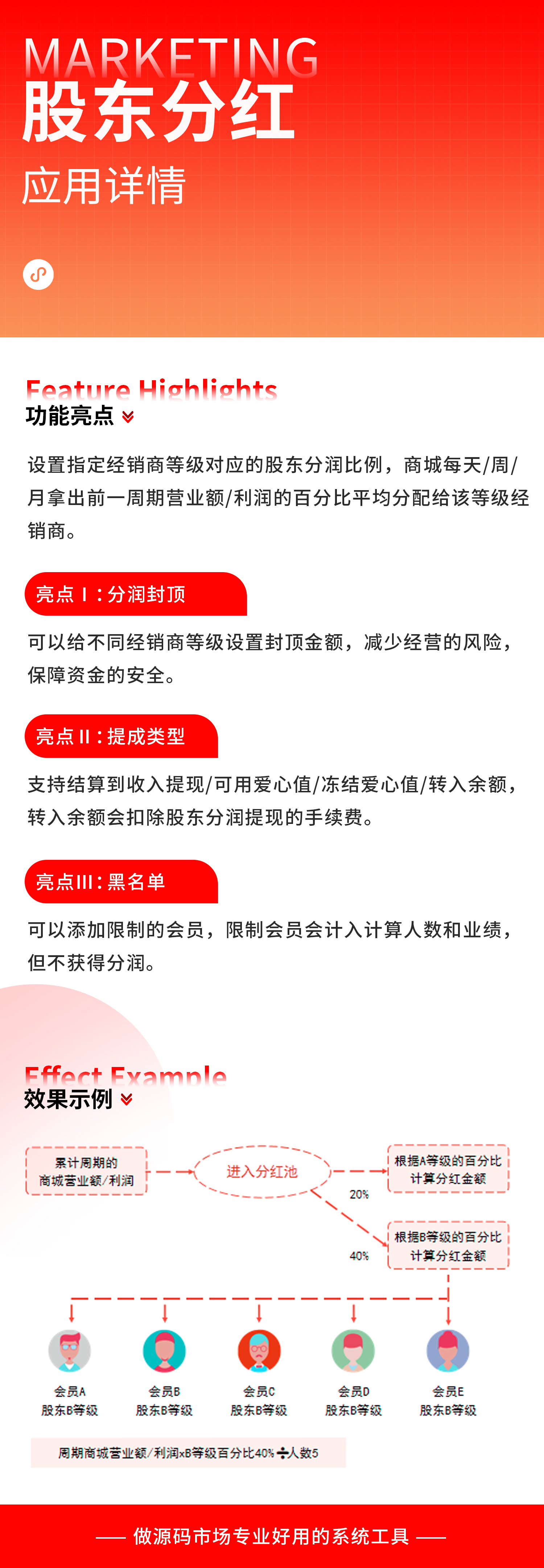 股东分红：以周期营业额/利润作为基数，按照等级比例计算分红总额（需搭配经销商功能使用）